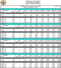 Askthetaxwhiz Is 13th Month Pay Really Taxable