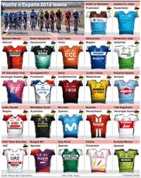 We did not find results for: Radrennen La Vuelta A Espana Teams 2019 Infographic