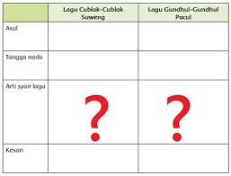 Berkomentarlah secara bijaksana dan bertanggung jawab. Arti Lirik Pada Lagu Cublak Cublak Suweng Dan Gundhul Gundhul Pacul