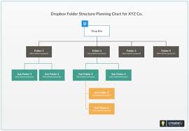 Dropbox Folder Structure Template Is The Way Drive Is Organized And How Files And Folders Are Displayed To The User Fil Org Chart Organizational Chart Dropbox