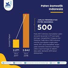 39 angka kuat 2d : Paten Dan Pendidikan Tinggi Turut Mendongkrak World Competitiveness Rangking Indonesia Polibatam