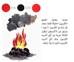 نبذة تعريفية عن غاز ثاني أكسيد الكربون