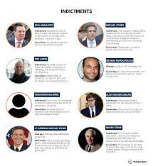 2020 Thematic Brief Trump Investigations Third Way