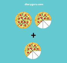 Muhibbatul husna, s.si mata pelajaran : Latihan Soal Penjumlahan Dan Pengurangan Pecahan Kelas 5 Sd Diary Guru