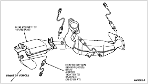 Oxygen Sensor Location Taurus Car Club Of America Ford Taurus Forum