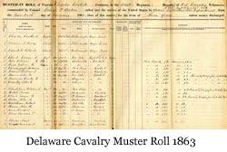 Pin On This Day In Delaware History