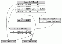 Multikey A Lua Table Indexed By Multiple Keys