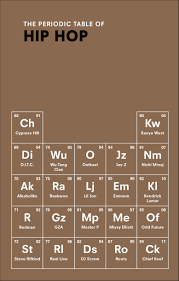 the periodic table of hip hop neil kulkarni 9781785031649