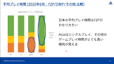 ソニー「日本のPSユーザーはF2Pしかやってない。ソフト購入数は世界最下位」