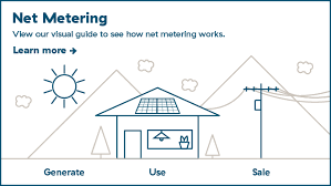 Whether your solar module can make enough energy for your home depends on many factors. Generating Your Own Electricity
