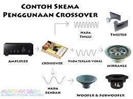 Check spelling or type a new query. Apa Itu Crossover Speaker Dan Fungsinya Alqisyan Blog