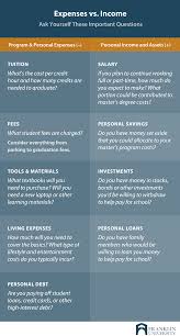 Gofundme provides an easy way to raise money from your friends, family, and online community. How To Pay For A Master S Degree 6 Tips For Working Adults