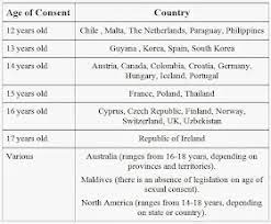 Korea's legal age of consent is set to be raised to 16 from 13 after parliamentary approval. Sexual Abuse Age Of Consent In The Uk A Guest Post By Dr Kieran Mccartan