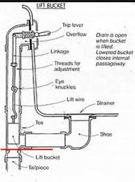 Check spelling or type a new query. Confused About Bathroom Sink Drains With And Without Overflow