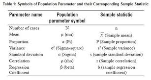 Stats Symbols Flashcards Quizlet