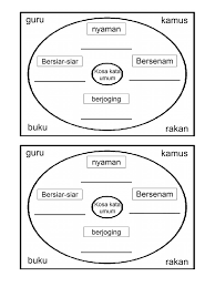 Kosa kata umum tahun 3. T1 U7 Kosa Kata Umum Peta Bulatan
