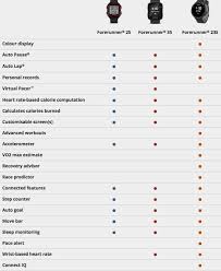Garmin Forerunner 35 An In Depth Review Cardiocritic Com