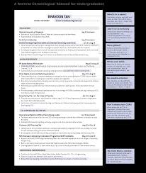 Create An Impressive Resume Nus Centre For Future Ready Graduates