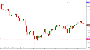 Using Metatrader Charts With Binary Options