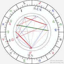 Nicolas Read Birth Chart Horoscope Date Of Birth Astro