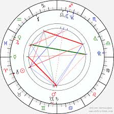 nicolas read birth chart horoscope date of birth astro