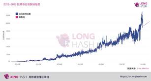 bitcoin active user growth tends to stagnate what does this