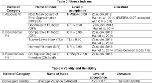 Hongjoong, seonghwa, yunho, yeosang, san, mingi, wooyoung, and jongho. The Vulnerability Factor Analysis Of B40 Household Income Group In Southern Region Of Kelantan Using Confirmatory Factor Analysis Semantic Scholar