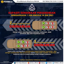 Cara menjaga keselamatan semasa menaiki kereta. Pkp 3 0 Kapasiti Kenderaan Majlis Keselamatan Negara Facebook