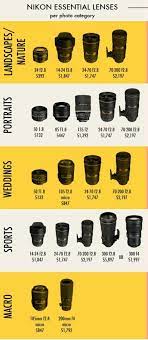 Photography Tricks Nikon Image By Paul Rehberg On Photography In 2020 Photography Jobs Photography Camera