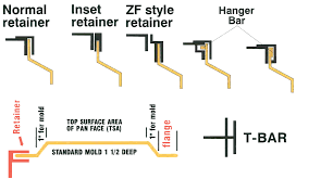 Commercial Plastics Co Inc Hanger Bar And Retainer Detailed Drawing