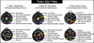 Everyone knows that reading ryder utility trailer lights wiring diagram is useful, because we can get too much info online through the reading materials. 2