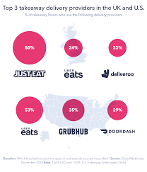 Depending on the size and location of. Takeaway Food Delivery Apps And Services What Brands Should Know