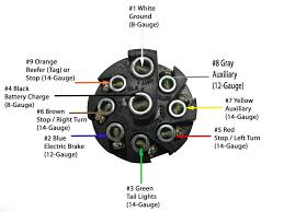 Wiring diagram will come with a number of easy to stick to wiring diagram directions. Pollak 9 Pole Round Pin Trailer Connector Trailer End Pollak Wiring Pk12906