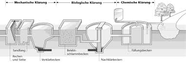 Https Bridge Klett De Dua Lxekcepq26 Content Media Kap 02 Kap 02 Ab 756334 059l Klaeranlage 1 Pdf