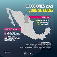 Debate nuevo león se alían clara luz. Elecciones 2021 En Mexico Que Se Elige Y Cuando Son