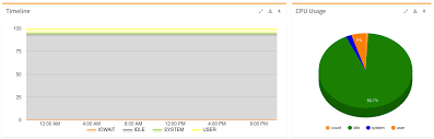 set alpha opacity for piechart area on google charts stack