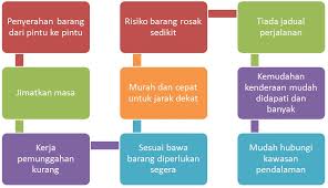 Cipta peta minda dengan canva dan hidupkan pandangan anda. Peta Minda Perdagangan