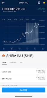 Shiba inu, a decentralized deflationary evolution to doge. Mak804ltjeyrrm
