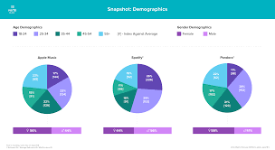 Spotify Usage And Revenue Statistics 2019 Business Of Apps