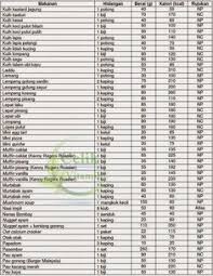 While this amount may not be suitable for everyone , it can be a starting point to gauge how much you should be eating. 26 Calorie Counting Ideas Makanan Dan Minuman Diet Loss Calorie Counting