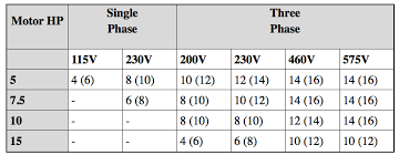 air compressor wiring size wiring diagrams