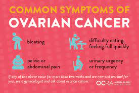 Ovarian cancer is a cancer that forms in or on an ovary. New Ovarian Cancer Quiz Ocra