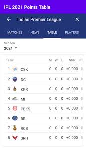 Ipl 2021 live cricket scores and schedules. Download Ipl 2021 Schedule Ipl Cricket Game Live Score Free For Android Ipl 2021 Schedule Ipl Cricket Game Live Score Apk Download Steprimo Com