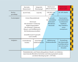 Die kostenlose software gimp ist leicht zu bedienen und enthält alle funktionen für eine schnelle und effektive bildbearbeitung. Https Www Hochwasser Baden Wuerttemberg De Documents 43970 44031 In 5 Schritten Zum Hw Alarm Und Einsatzplan Pdf
