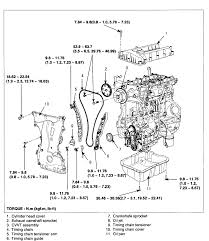 Unsurpassed in coverage of the theory and procedures for automotive electricity and electronics, the toyota land cruiser i electrical fzj 7 hzj 7 pzj 7 wiring diagram series series series aug., 1992 series series 0 0 0 0. 2010 Kia Rio Engine Cylinder Diagram Wiring Diagram Series Time Series Time Vaiatempo It