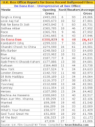 De Dana Dhan Is A Dud At Box Office