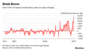 Opecs Worst Nightmare Permian Is About To Pump A Lot More