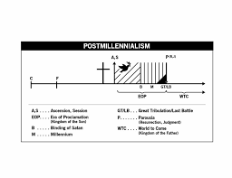 charts diagrams amillennialism