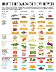 How To Prep Salads For The Whole Week Infographics