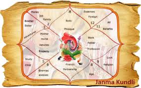 Read Janam Kundali Predictions Milan Match By Date